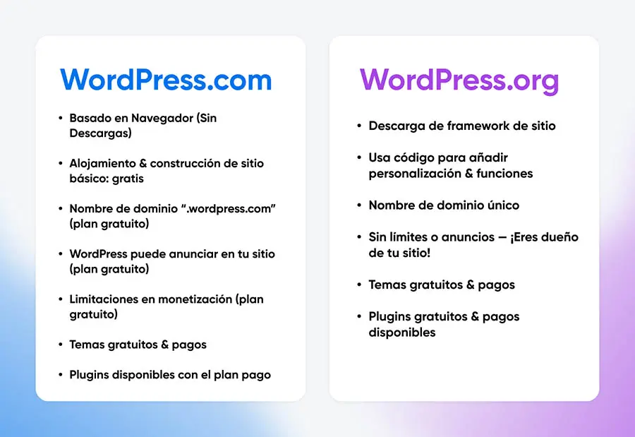 Diferencias entre WordPress.com y WordPress.org